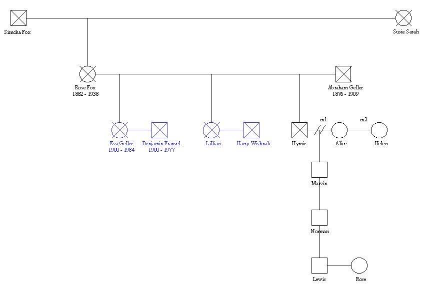 Gene8.GIF (6896 bytes)